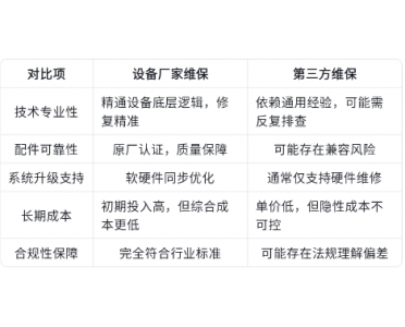 青鳥消防廠家消防維保服務(wù)優(yōu)勢(shì)