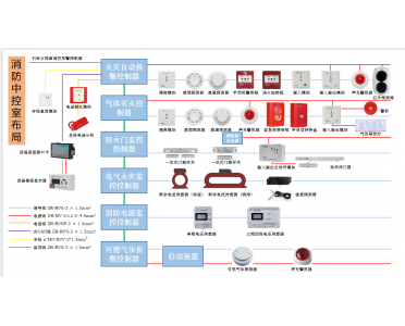 青鳥消防設(shè)備全指南：選型、編碼、安裝與故障排查