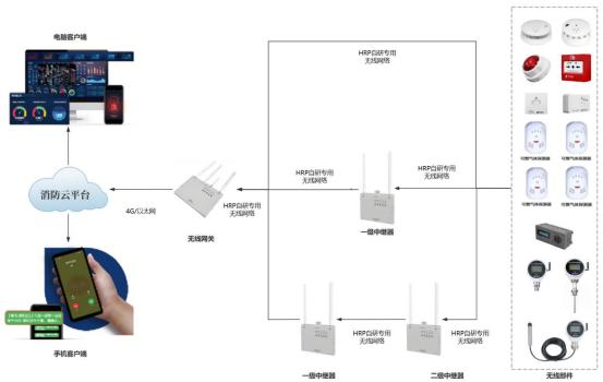 關(guān)于 JBF5112 點型家用感溫火災(zāi)探測器的發(fā)布通知