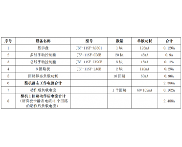 青鳥消防—JBF-11SF型火災(zāi)報(bào)警控制器電源規(guī)格計(jì)算說明