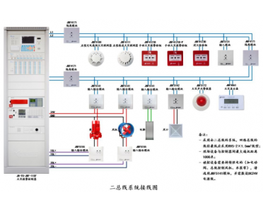 青鳥消防—全兩總線系統(tǒng)項(xiàng)目施工指導(dǎo)