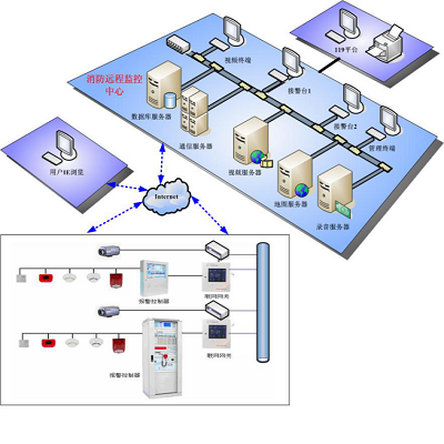 北大青鳥城市消防遠(yuǎn)程監(jiān)控系統(tǒng)組成