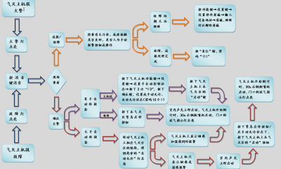 北大青鳥消防設備JBF5014氣體滅火主機簡易操作流