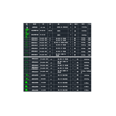 二總線集中電源集中控制型系統(tǒng)數(shù)圖報(bào)價培訓(xùn)教